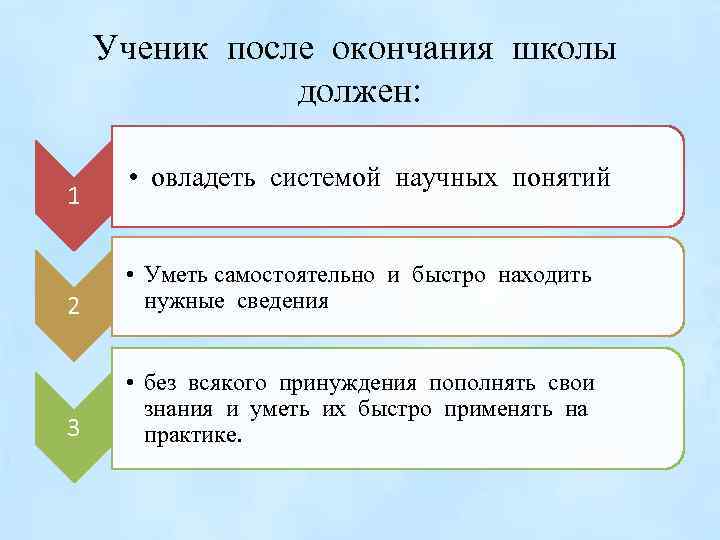 Ученик после окончания школы должен: 1 • овладеть системой научных понятий 2 • Уметь