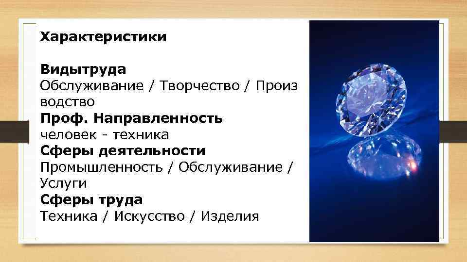 Характеристики Видытруда Обслуживание / Творчество / Произ водство Проф. Направленность человек - техника Сферы