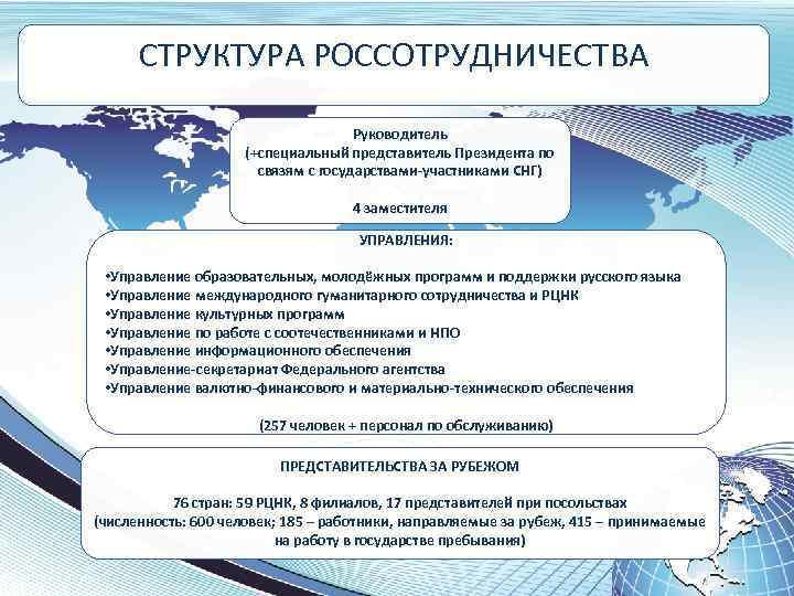 Структура официальных сайтов