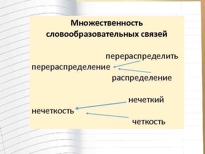 Множественность словообразовательных связей перераспределить перераспределение нечеткость нечеткий четкость 