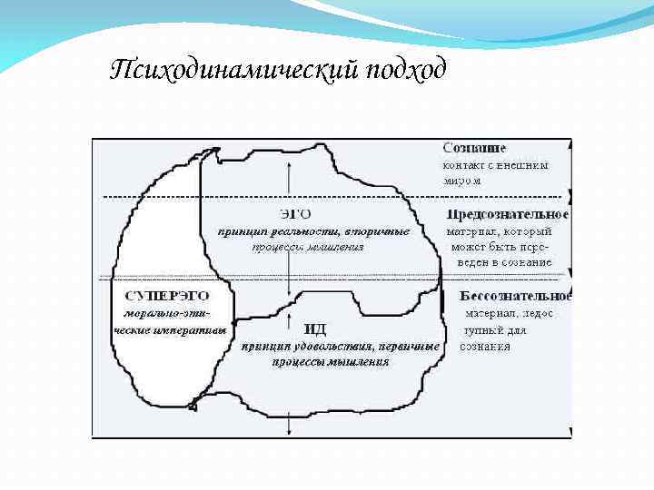 Принцип действительности. Принцип реальности по Фрейду. Принцип реальности Фрейд. Принцип удовольствия и принцип реальности по Фрейду. Принцип удовольствия Фрейд.