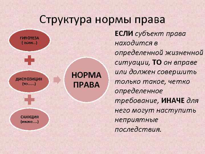 Вид элемента нормы. Гипотеза и диспозиция нормы права. Структура нормы права гипотеза диспозиция. Структура норм права санкция пример. Структура нормы права гипотеза диспозиция санкция примеры.