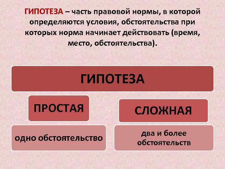 Правовые нормы 7 класс. Гипотеза это часть правовой нормы. Гипотеза юридической нормы. Гипотеза нормы права. Простая гипотеза правовой нормы.