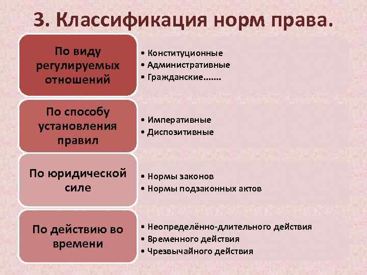 Классификация правовых