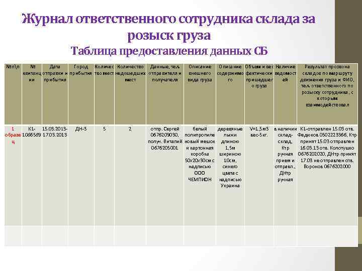 Журнал ответственного