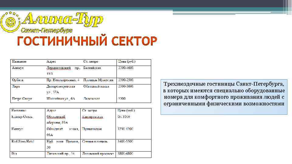 Трехзвездочные гостиницы Санкт-Петербурга, в которых имеются специально оборудованные номера для комфортного проживания людей с