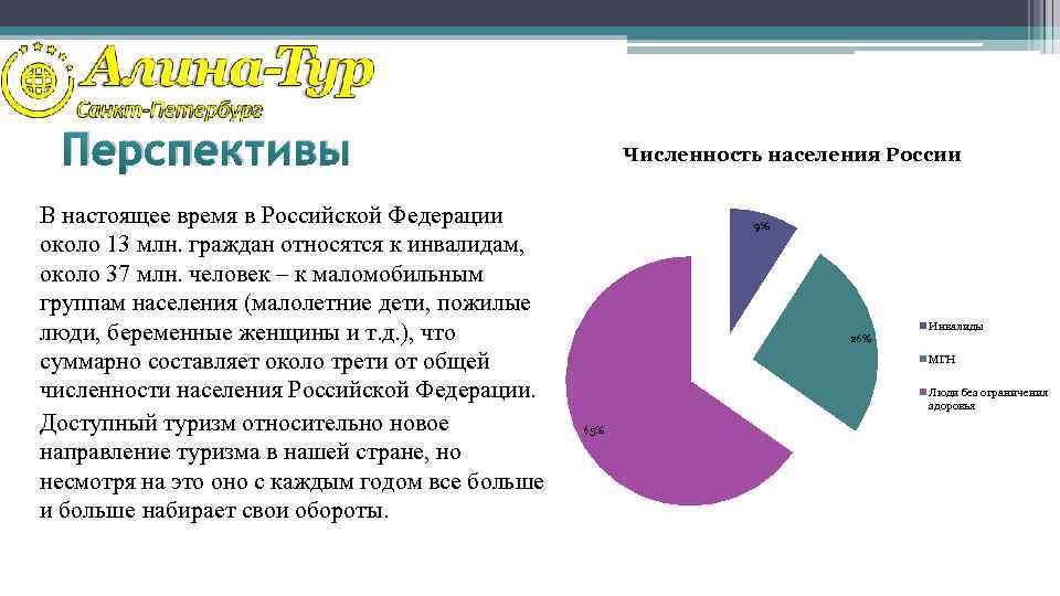 Перспективы В настоящее время в Российской Федерации около 13 млн. граждан относятся к инвалидам,