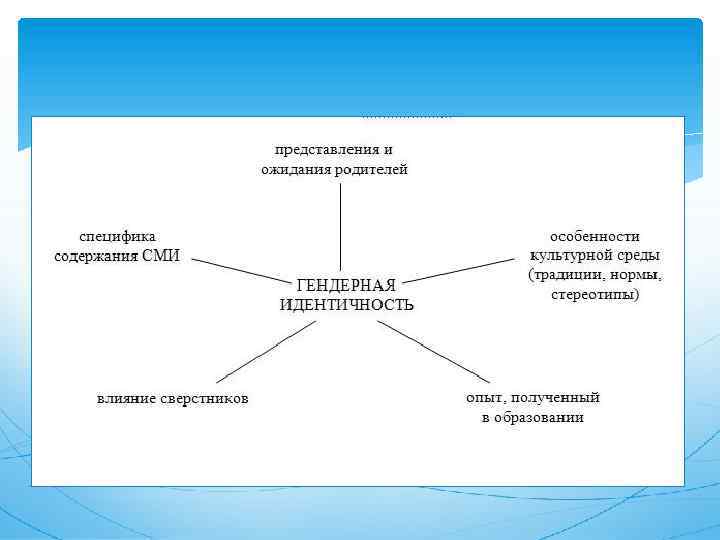 План по теме социализация личности