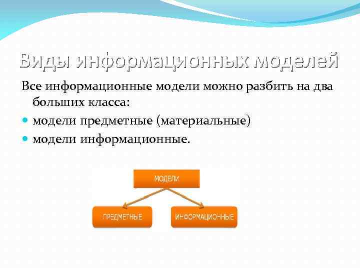 Виды информационных моделей Все информационные модели можно разбить на два больших класса: модели предметные