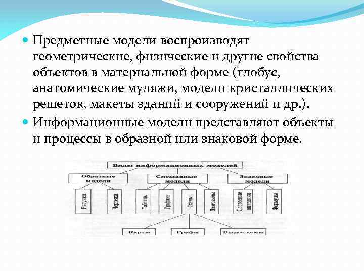 Знаковой моделью является анатомический муляж макет здания модель корабля диаграмма