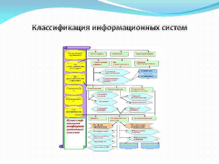 Классификация информационных систем презентация