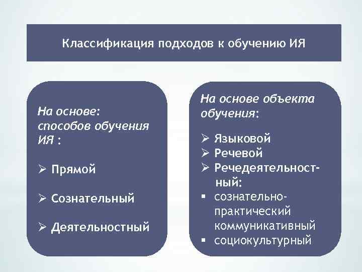 Средства обучения иностранному языку. Подход обучения иностранным это. Подходы к обучению ия. «Методы и подходы в обучении ия».. Подходы к изучению иностранного языка.