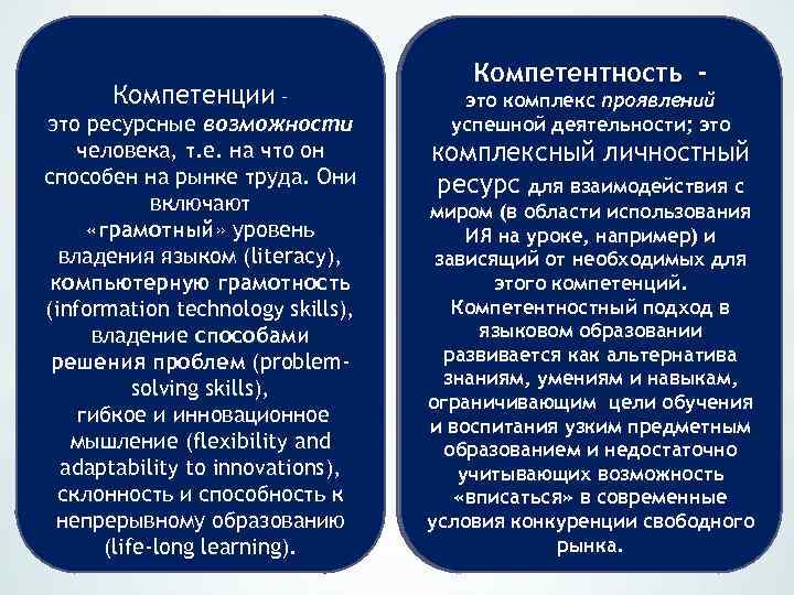 Компетенции – это ресурсные возможности человека, т. е. на что он способен на рынке