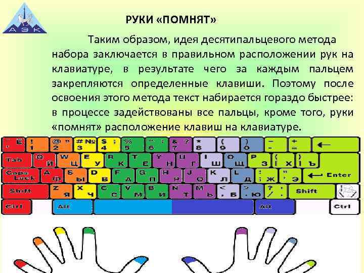 РУКИ «ПОМНЯТ» Таким образом, идея десятипальцевого метода набора заключается в правильном расположении рук на