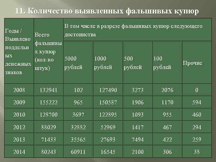 Дипломная работа по теме Операции, совершаемые коммерческими банками (на примере ОАО 'Белагропромбанк')