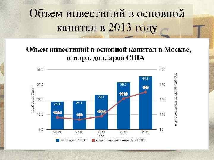 Объем инвестиций в основной капитал в 2013 году 