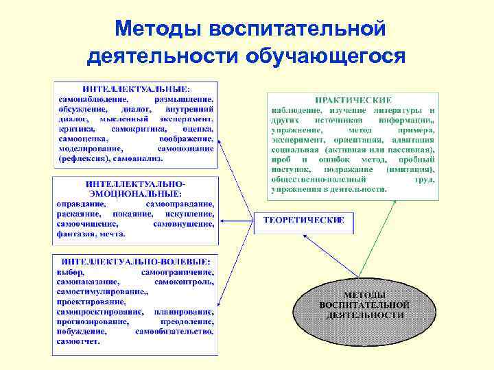 Совокупность концепций. Новиков в педагогике кратко. А М Новиков педагогика учебник. А. М. Новиков педагогика словарь системы основных понятий. Педагогические технологии схема м. Новик.