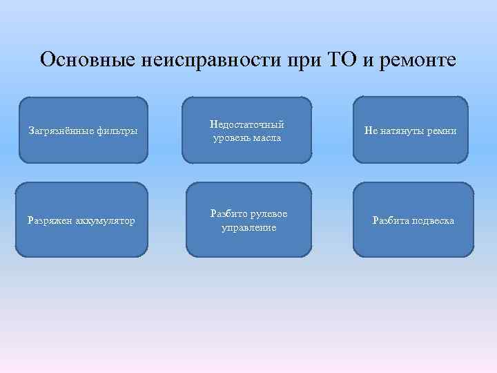 Основные неисправности при ТО и ремонте Загрязнённые фильтры Недостаточный уровень масла Не натянуты ремни