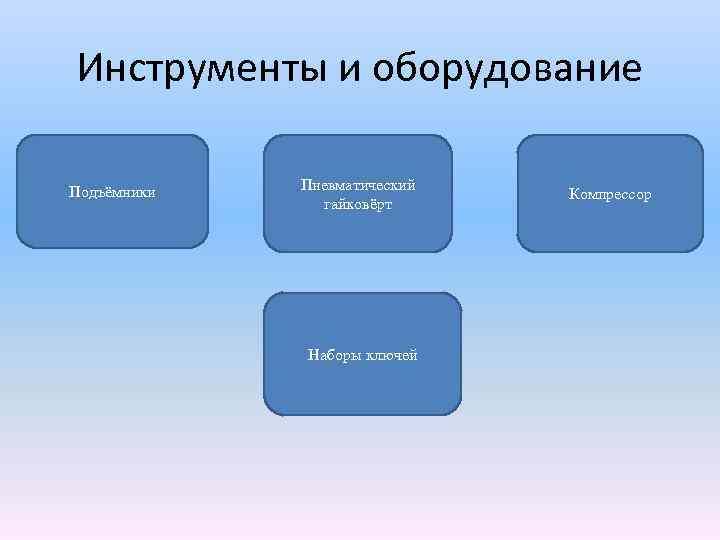 Инструменты и оборудование Подъёмники Пневматический гайковёрт Наборы ключей Компрессор 
