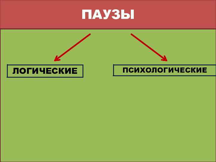 ПАУЗЫ ЛОГИЧЕСКИЕ ПСИХОЛОГИЧЕСКИЕ 