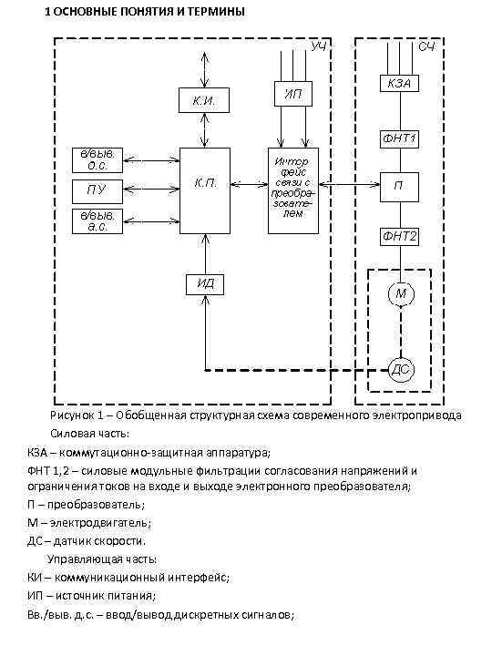 1 ОСНОВНЫЕ ПОНЯТИЯ И ТЕРМИНЫ Рисунок 1 – Обобщенная структурная схема современного электропривода Силовая