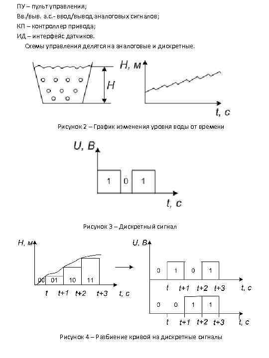 ПУ – пульт управления; Вв. /выв. а. с. - ввод/вывод аналоговых сигналов; КП –