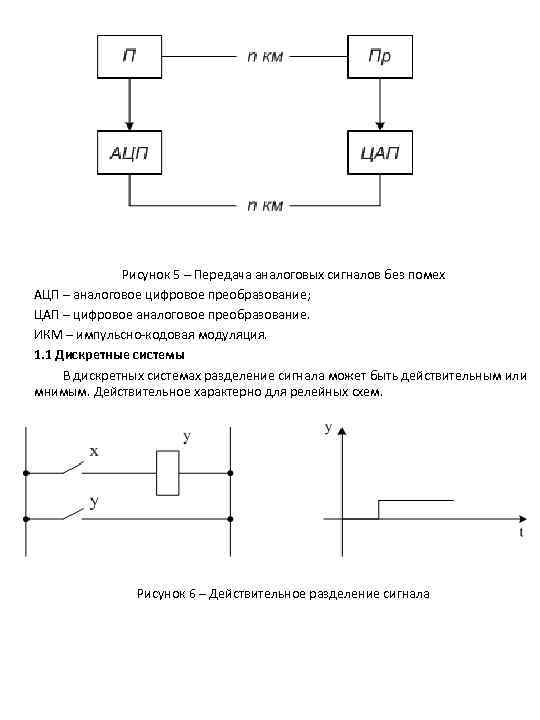 Рисунок 5 – Передача аналоговых сигналов без помех АЦП – аналоговое цифровое преобразование; ЦАП