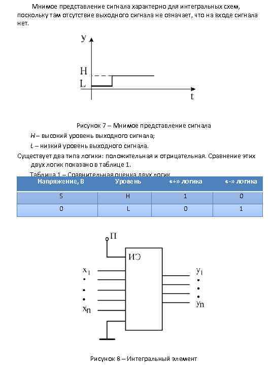 Мнимое представление сигнала характерно для интегральных схем, поскольку там отсутствие выходного сигнала не означает,