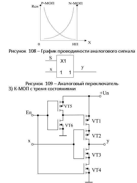 Рисунок 108 – График проводимости аналогового сигнала Рисунок 109 – Аналоговый переключатель 3) К-МОП