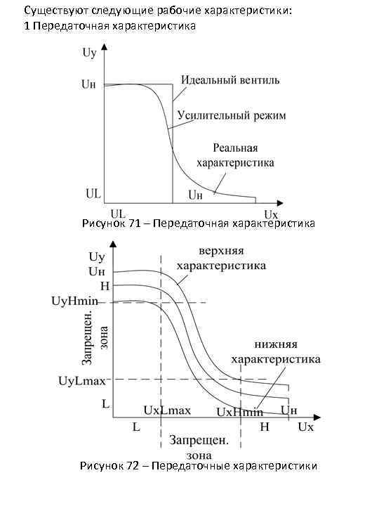 Существуют следующие рабочие характеристики: 1 Передаточная характеристика Рисунок 71 – Передаточная характеристика Рисунок 72