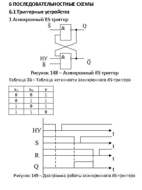 6 ПОСЛЕДОВАТЕЛЬНОСТНЫЕ СХЕМЫ 6. 1 Триггерные устройства 1 Асинхронный RS-триггер Рисунок 148 – Асинхронный