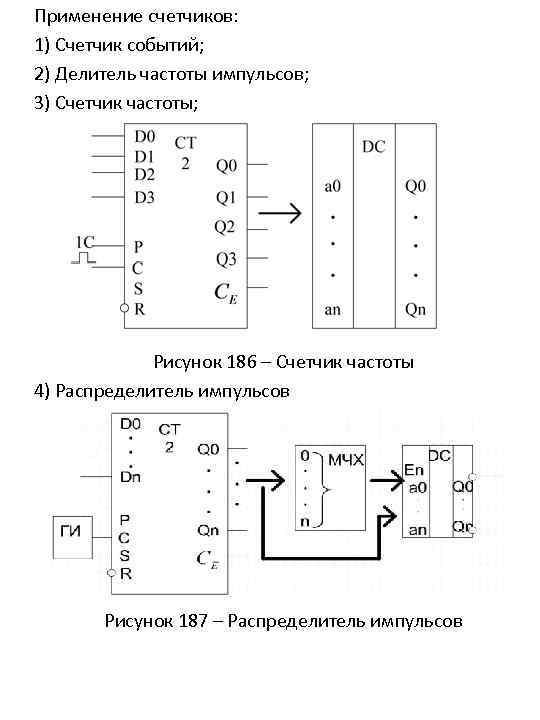 Применение счетчиков: 1) Счетчик событий; 2) Делитель частоты импульсов; 3) Счетчик частоты; Рисунок 186