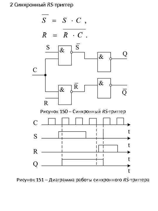 2 Синхронный RS-триггер Рисунок 150 – Синхронный RS-триггер Рисунок 151 – Диаграмма работы синхронного