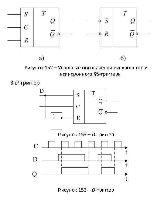 Рисунок 152 – Условные обозначения синхронного и асинхронного RS-триггера 3 D-триггер Рисунок 153 –