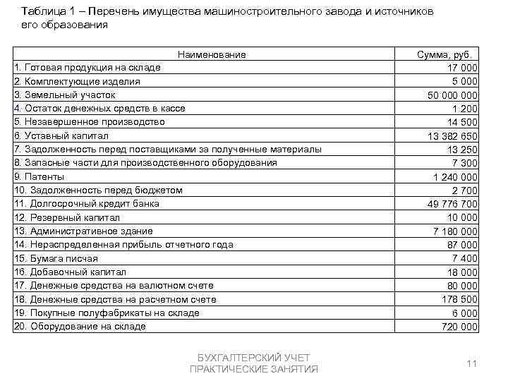 Список основных средств образец