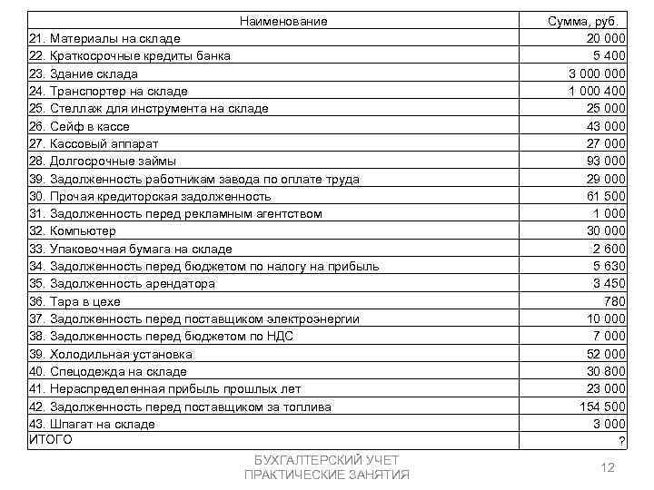 План счетов краткосрочный кредит банка