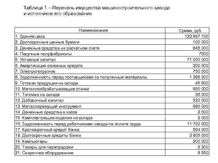 Основной реестр. Перечень основных средств. Реестр основных средств. Список имущества организации. Перечень основных средств организации.