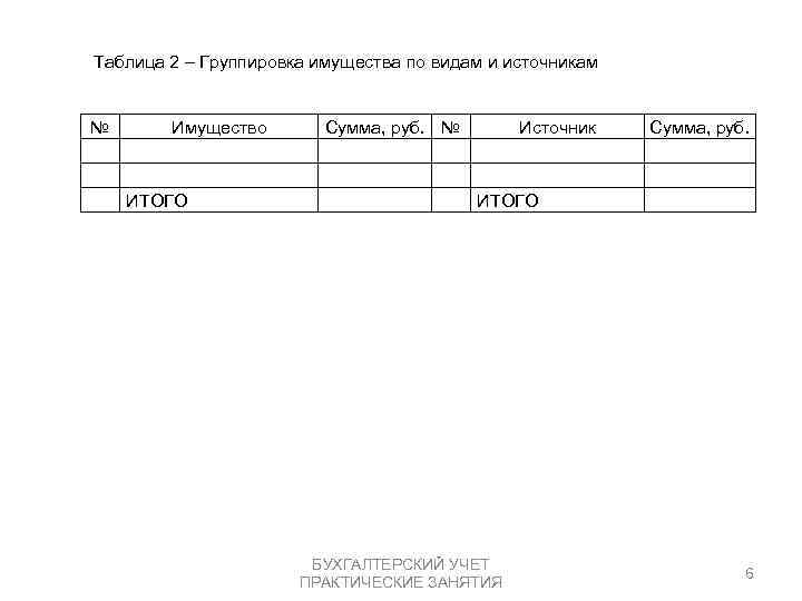 Таблица 2 – Группировка имущества по видам и источникам № Имущество ИТОГО Сумма, руб.