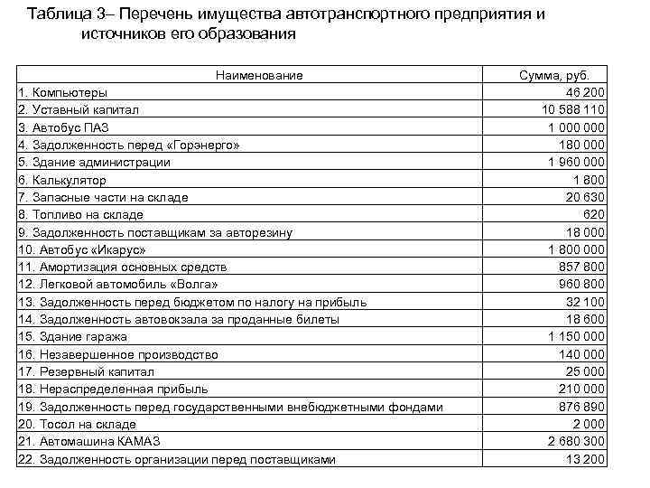 Перечень общего. Список имущества организации. Список имущества предприятия. Перечень имущества организации и источников его образования. Перечень основных средств.