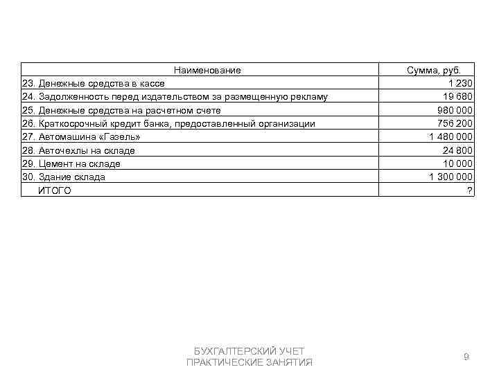 Наименование 23. Денежные средства в кассе 24. Задолженность перед издательством за размещенную рекламу 25.