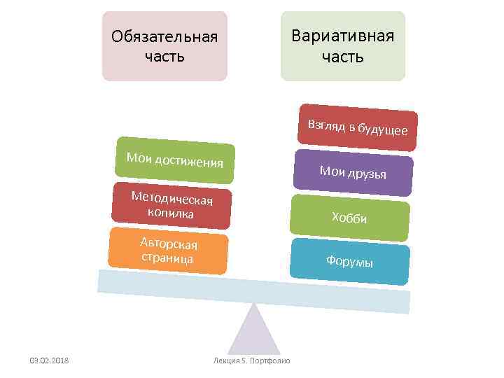 Обязательная часть Вариативная часть Взгляд в будущее Мои достижения Мои друзья Методическая копилка Авторская