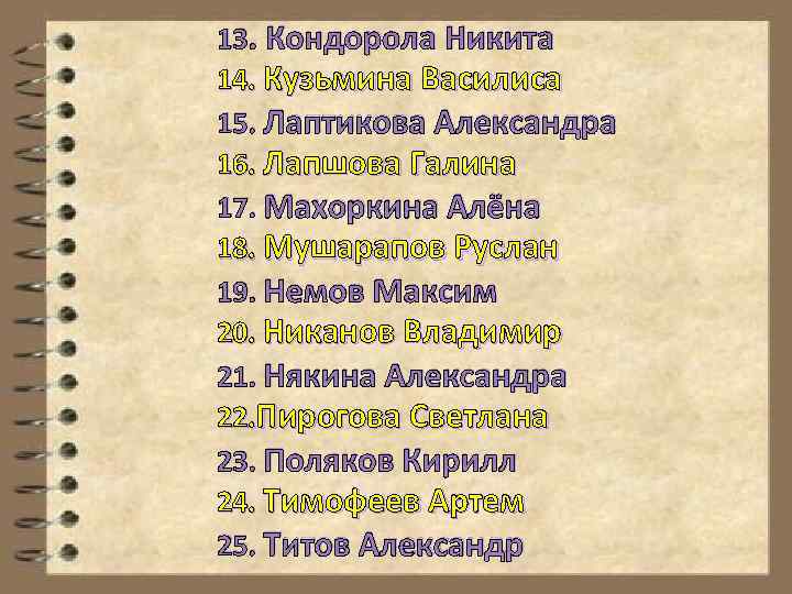 13. Кондорола Никита 14. Кузьмина Василиса 15. Лаптикова Александра 16. Лапшова Галина 17. Махоркина