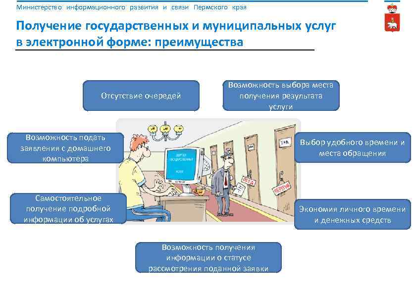 Министерство информационного развития и связи Пермского края Получение государственных и муниципальных услуг в электронной