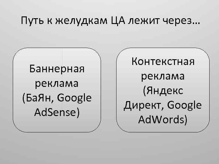 Путь к желудкам ЦА лежит через… Баннерная реклама (Ба. Ян, Google Ad. Sense) Контекстная