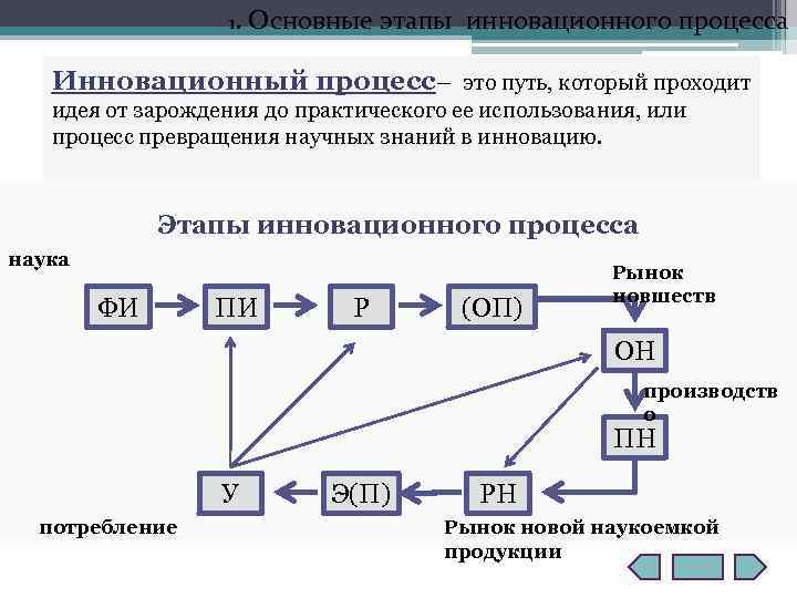 1. Основные этапы инновационного процесса Инновационный процесс– это путь, который проходит идея от зарождения