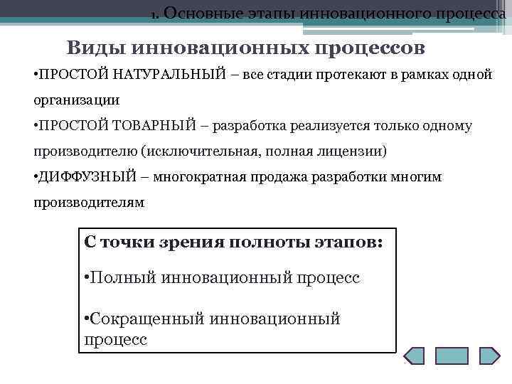 1. Основные этапы инновационного процесса Виды инновационных процессов • ПРОСТОЙ НАТУРАЛЬНЫЙ – все стадии