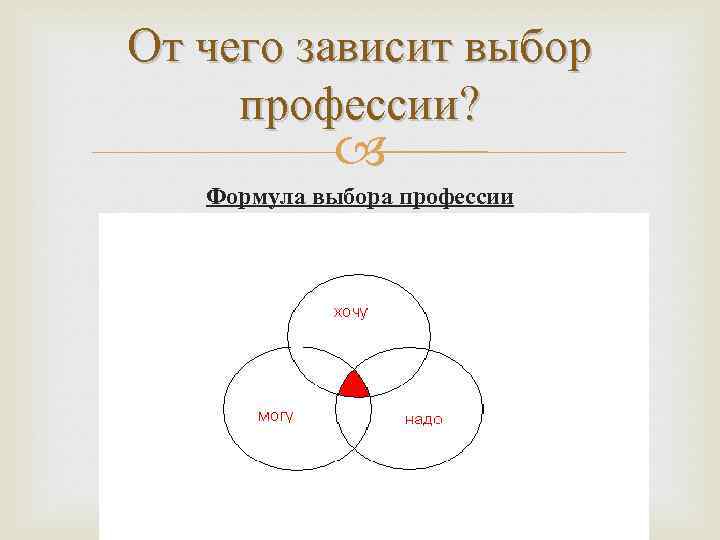 От чего зависит выбор профессии? Формула выбора профессии 