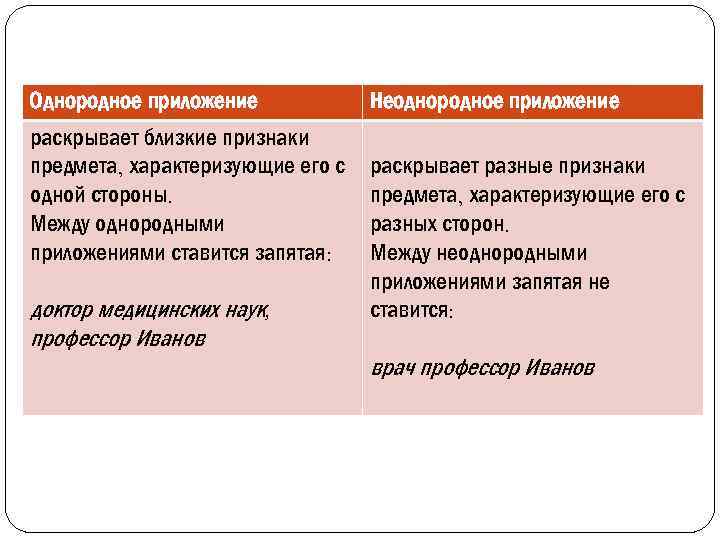 Приложение как особый вид определения 8 класс презентация