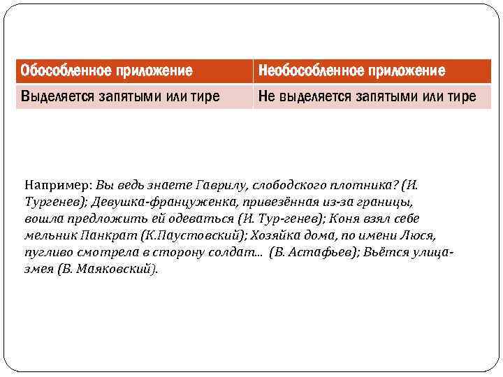 Презентация приложение как особый вид определения 8 класс