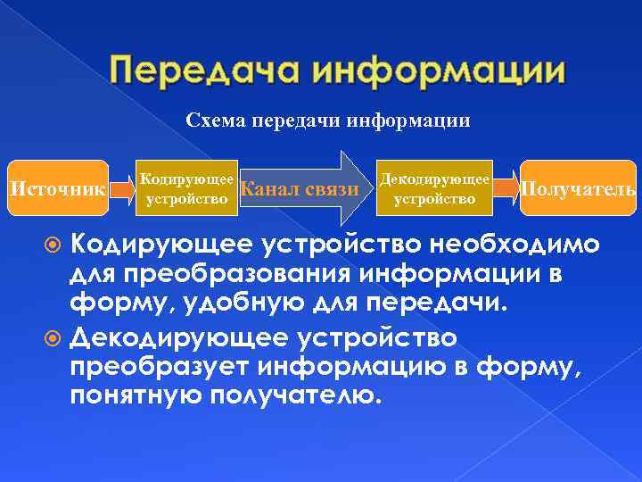 Передача информации Схема передачи информации Источник Кодирующее устройство Канал связи Декодирующее устройство Получатель Кодирующее